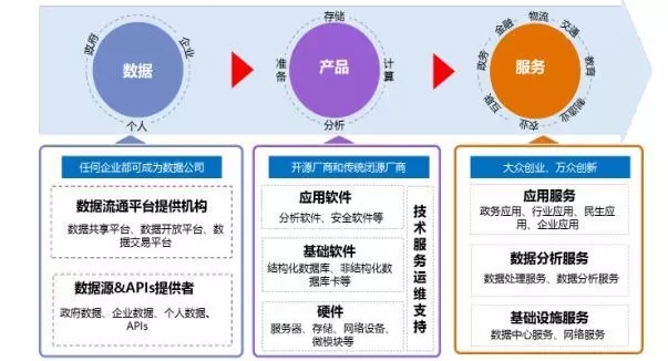 互联网大数据具体是做什么的,互联网大数据工作内容详解 第1张 互联网大数据具体是做什么的,互联网大数据工作内容详解 第1张
