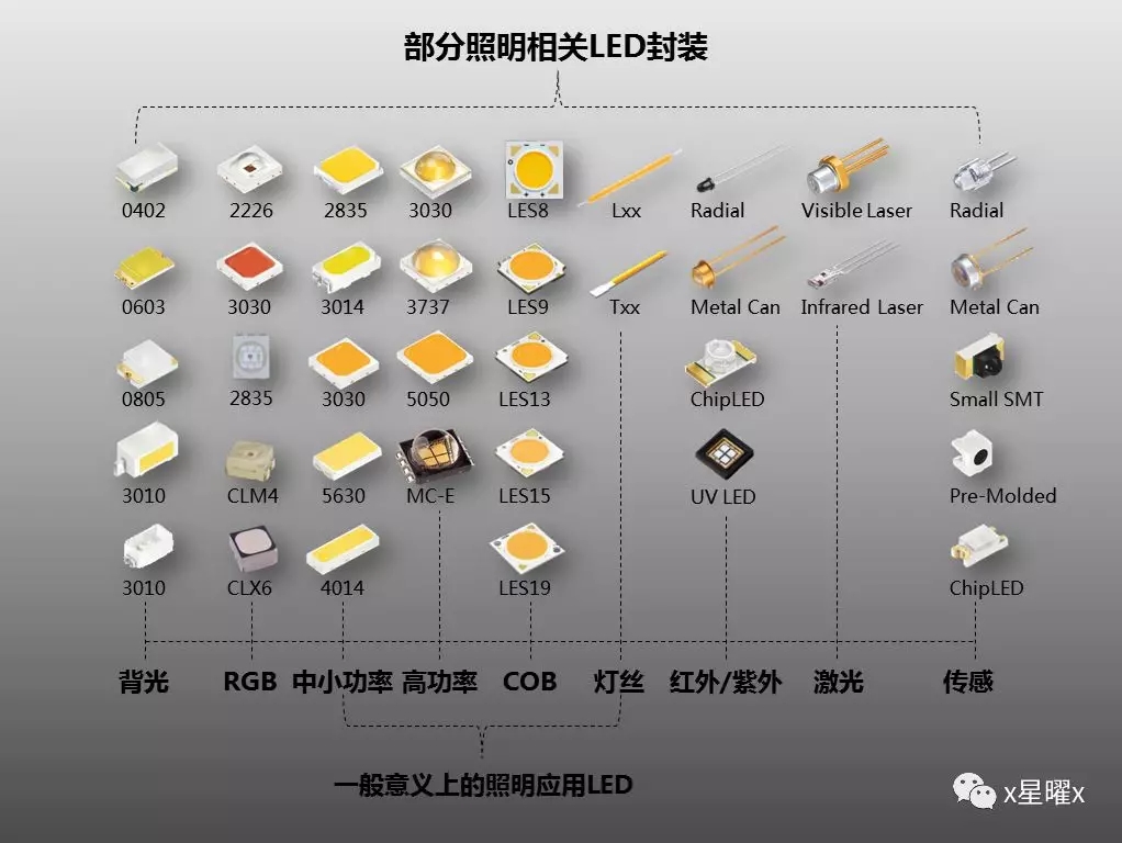 led 配置教程,led 灯怎么设置 第1张 led 配置教程,led 灯怎么设置 第1张