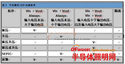 led 配置教程,led 灯怎么设置 第2张 led 配置教程,led 灯怎么设置 第2张