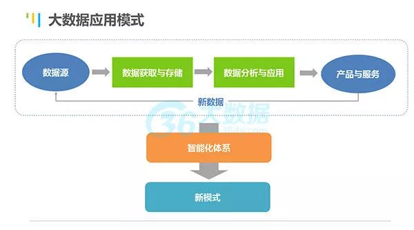 互联网大数据具体是做什么的,互联网大数据工作内容详解 第2张 互联网大数据具体是做什么的,互联网大数据工作内容详解 第2张