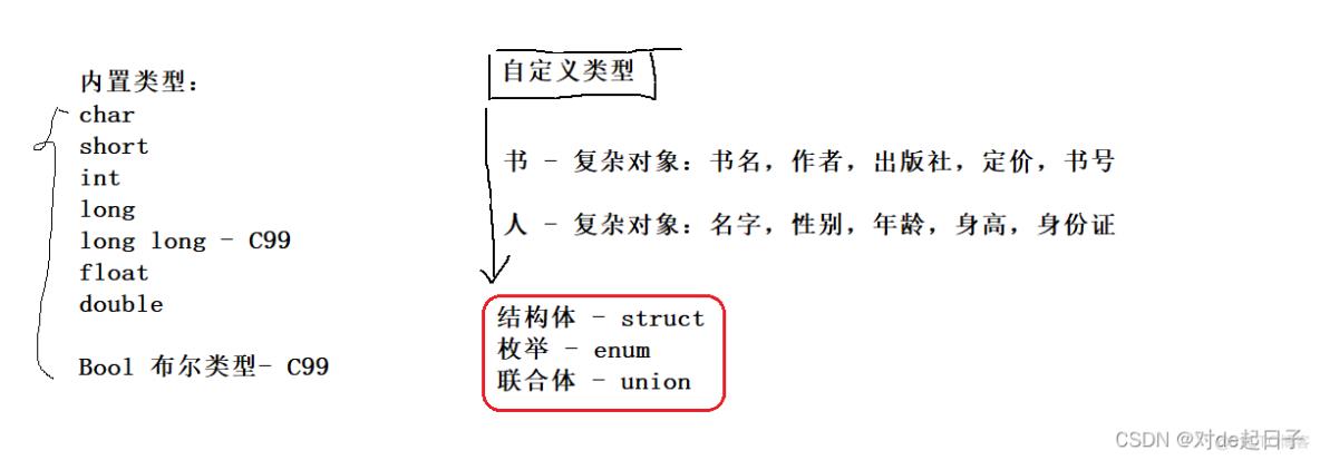 函数的隐含存储类别是什么?C语言自动变量默认存储类别 第2张 函数的隐含存储类别是什么?C语言自动变量默认存储类别 第2张