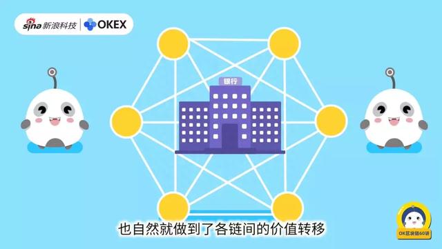 互联网区块链跨链有什么特点?区块链跨链技术原理是什么 第3张 互联网区块链跨链有什么特点?区块链跨链技术原理是什么 第3张