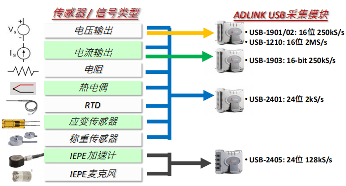 高速同步数据采集卡如何选择,哪个牌子性价比高? 第1张 高速同步数据采集卡如何选择,哪个牌子性价比高? 第1张