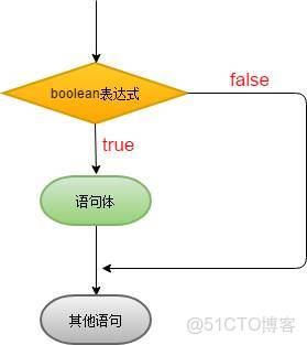 Java中关闭Dialog的方法有哪些,最佳实践是直接调用哪个方法来关闭对话框? 第2张 Java中关闭Dialog的方法有哪些,最佳实践是直接调用哪个方法来关闭对话框? 第2张
