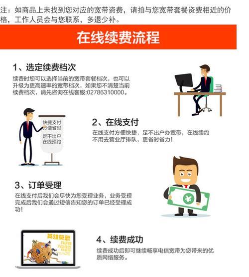 互联网专线接入使用协议怎么签?企业宽带办理注意事项 第2张 互联网专线接入使用协议怎么签?企业宽带办理注意事项 第2张
