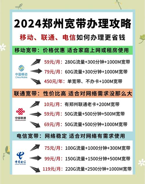 互联网专线接入使用协议怎么签?企业宽带办理注意事项 第3张 互联网专线接入使用协议怎么签?企业宽带办理注意事项 第3张