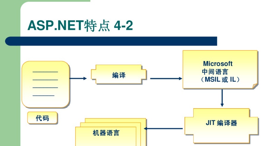 aspx三层教程中如何高效学习三层架构设计与应用的疑问解答? 第1张 aspx三层教程中如何高效学习三层架构设计与应用的疑问解答? 第1张