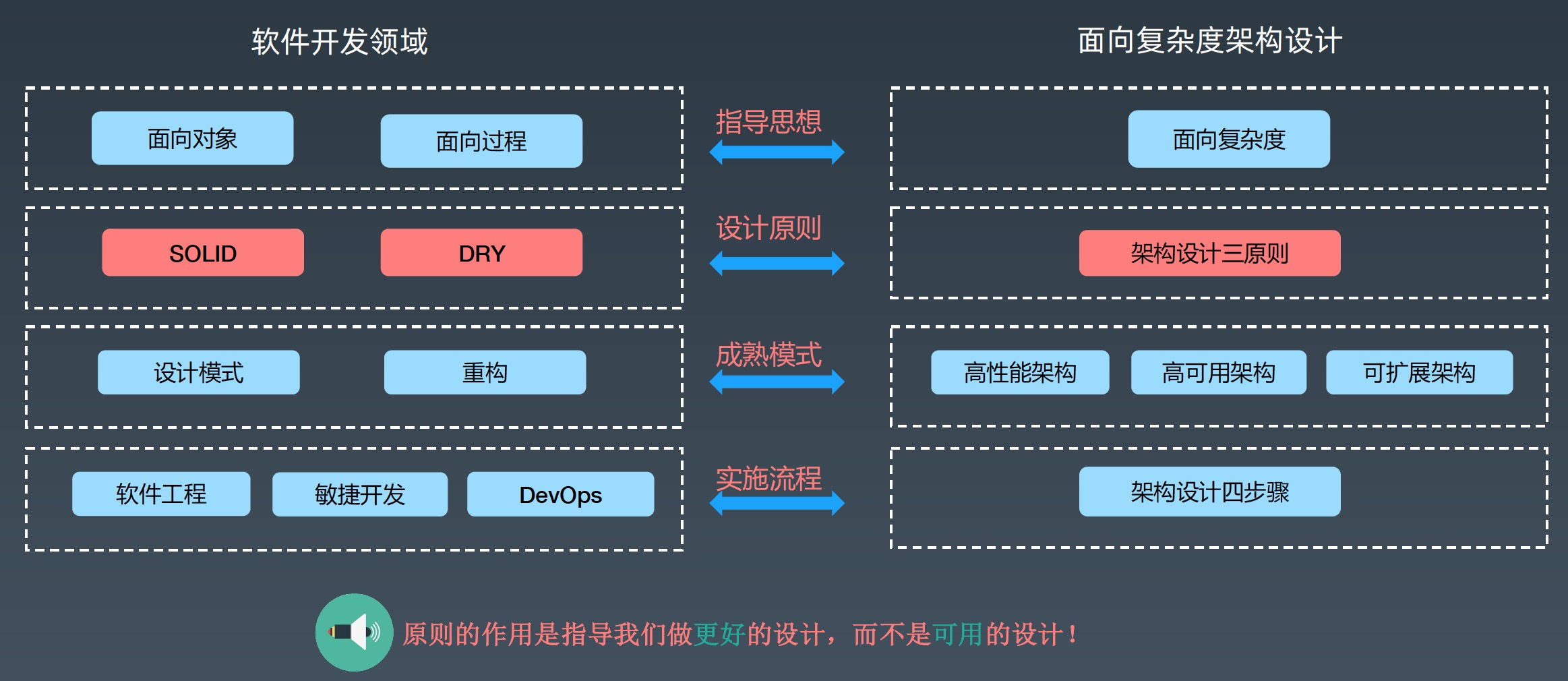 aspx三层教程中如何高效学习三层架构设计与应用的疑问解答? 第2张 aspx三层教程中如何高效学习三层架构设计与应用的疑问解答? 第2张