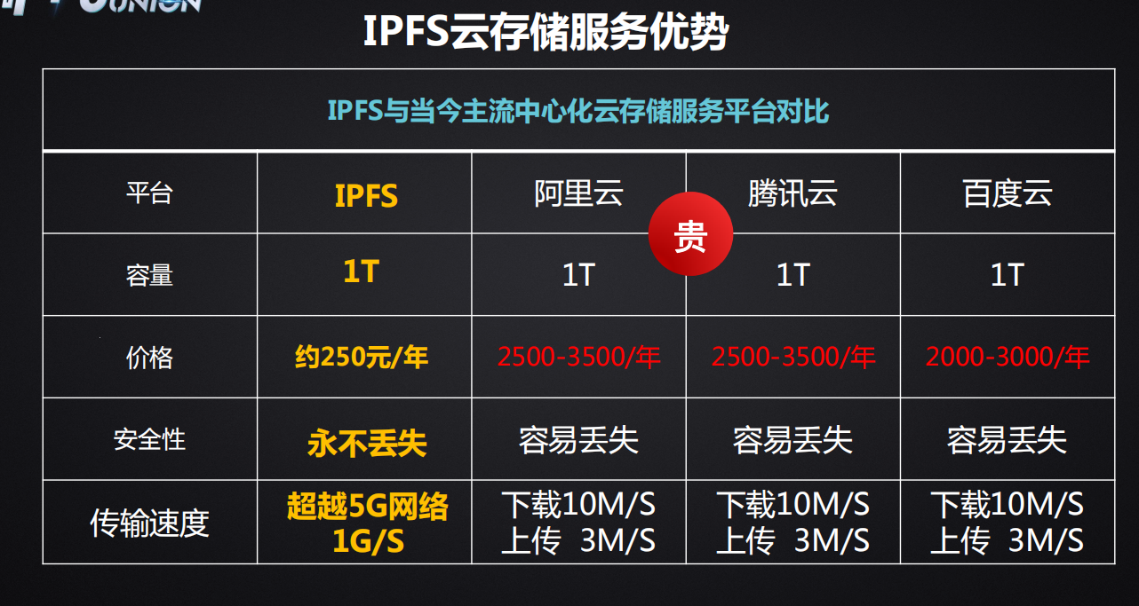 广州云图存储靠谱吗?云图存储价格及收费标准 第2张 广州云图存储靠谱吗?云图存储价格及收费标准 第2张