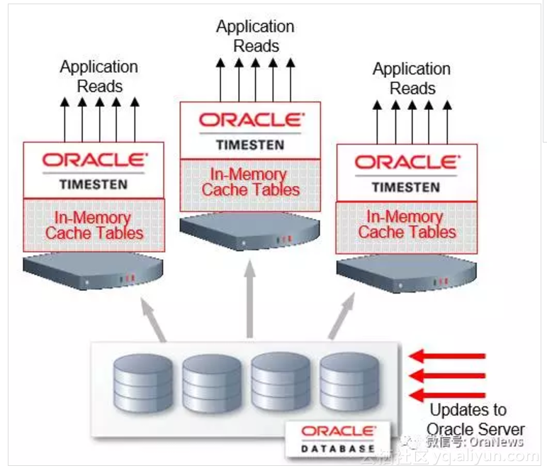 Oracle桌面类和服务器类有什么区别,Oracle桌面版和服务器版有什么区别 第2张 Oracle桌面类和服务器类有什么区别,Oracle桌面版和服务器版有什么区别 第2张