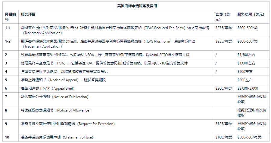 美国公司域名怎么注册？，美国公司域名注册多少钱 第1张