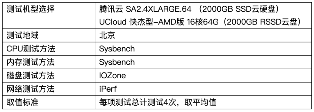 高速北美云主机怎么用,哪个品牌值得推荐? 第3张 高速北美云主机怎么用,哪个品牌值得推荐? 第3张
