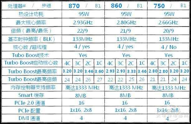 cpu配置怎么选,cpu配置详细参数与选购指南 第1张 cpu配置怎么选,cpu配置详细参数与选购指南 第1张