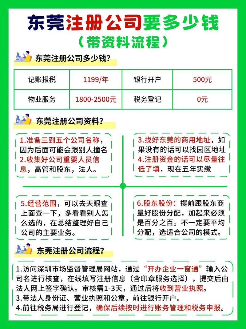 东莞域名注册多少钱?东莞域名注册多少钱 第3张 东莞域名注册多少钱?东莞域名注册多少钱 第3张