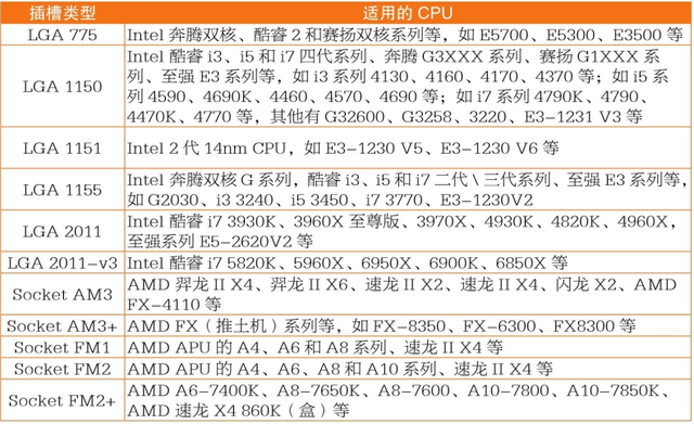 cpu配置怎么选,cpu配置详细参数与选购指南 第2张 cpu配置怎么选,cpu配置详细参数与选购指南 第2张