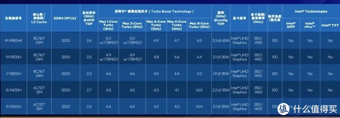 cpu配置怎么选,cpu配置详细参数与选购指南 第3张 cpu配置怎么选,cpu配置详细参数与选购指南 第3张