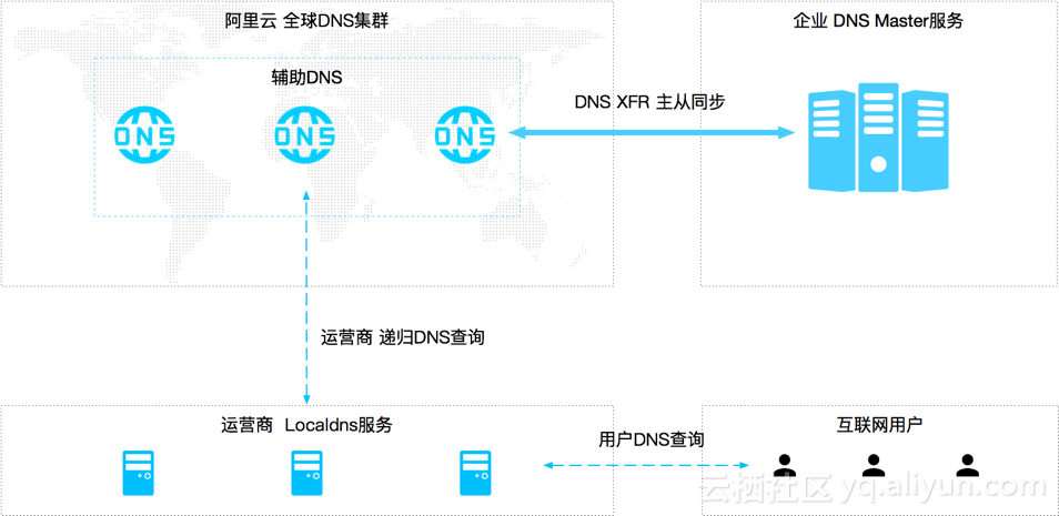 DNS服务器集群如何优化性能与稳定性,实现高效域名解析? 第2张 DNS服务器集群如何优化性能与稳定性,实现高效域名解析? 第2张