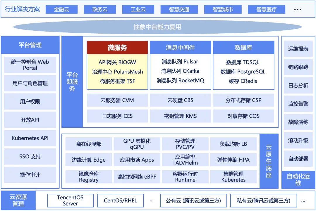 广州云原生架构方案文档有哪些核心内容?云原生架构落地实施指南 第2张 广州云原生架构方案文档有哪些核心内容?云原生架构落地实施指南 第2张