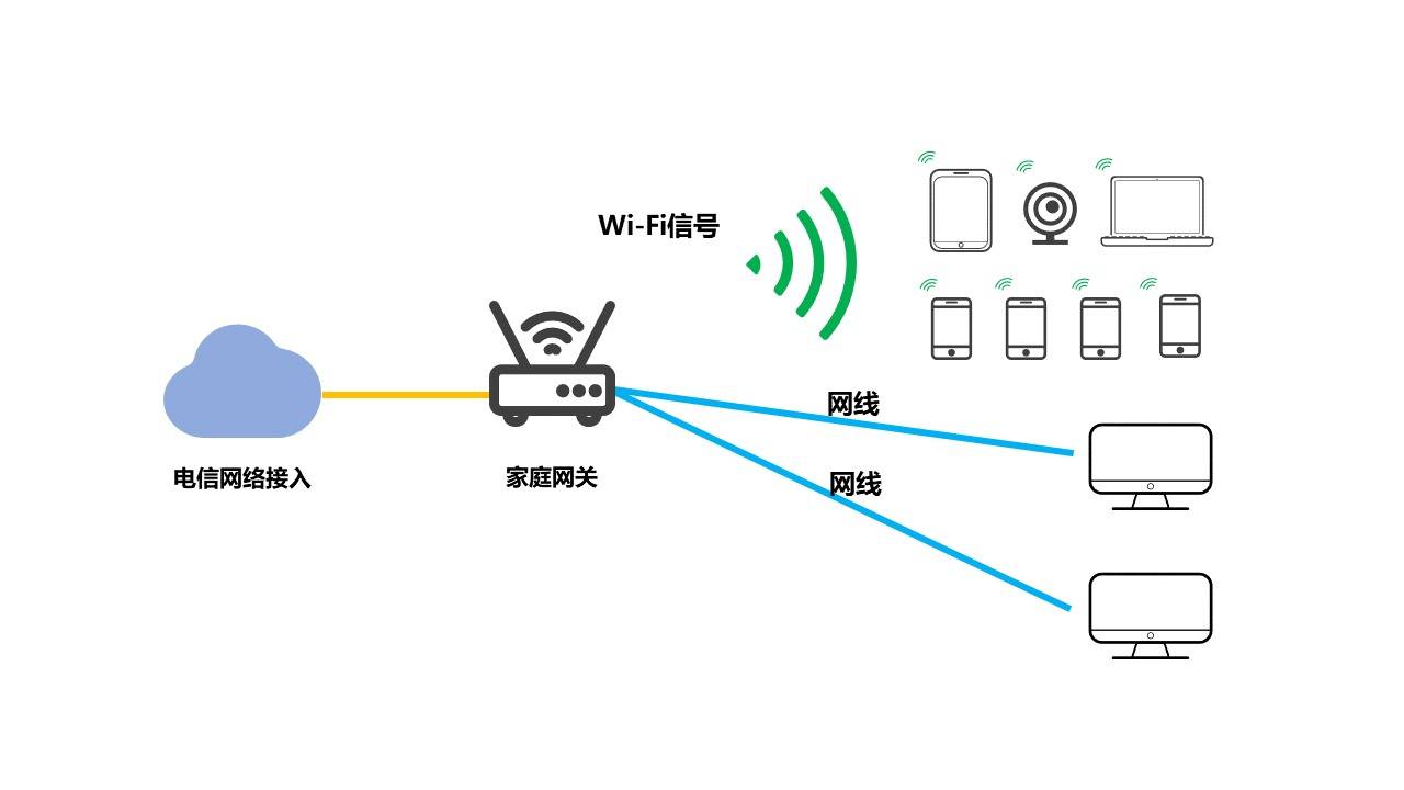 广州云网关是什么?云网关有什么用 第3张 广州云网关是什么?云网关有什么用 第3张
