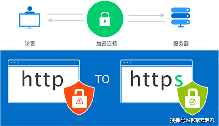http网站真的不安全吗?http和https区别 第3张 http网站真的不安全吗?http和https区别 第3张