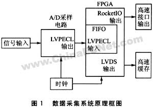高速数据采集系统到底是什么意思,常见应用场景有哪些? 第3张 高速数据采集系统到底是什么意思,常见应用场景有哪些? 第3张