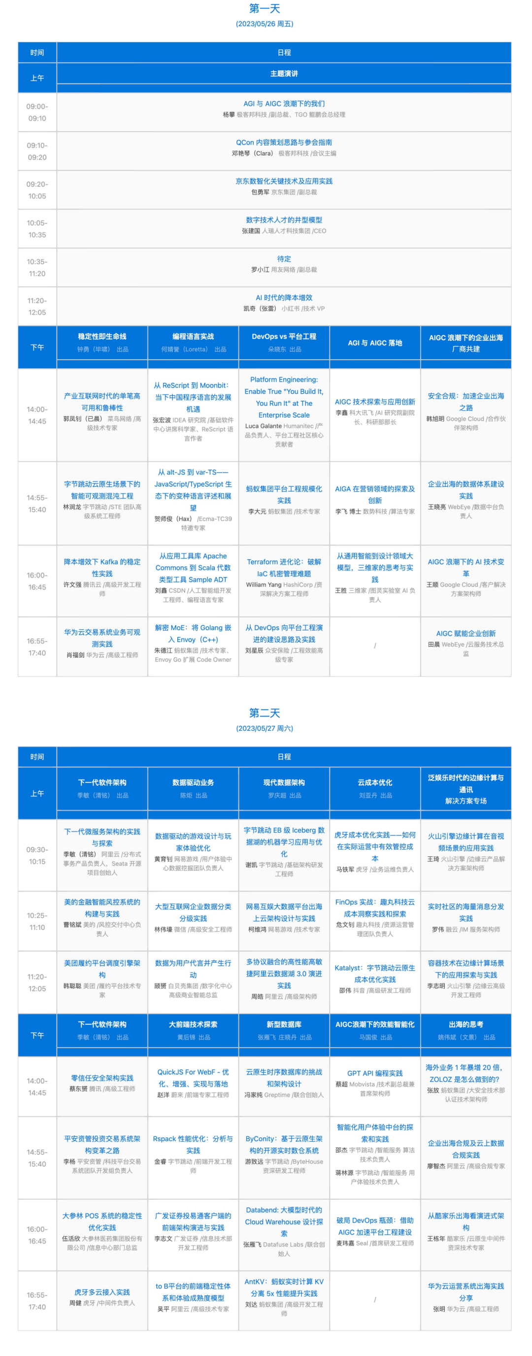 广州云原生会是什么?广州云原生技术大会时间地点 第2张 广州云原生会是什么?广州云原生技术大会时间地点 第2张