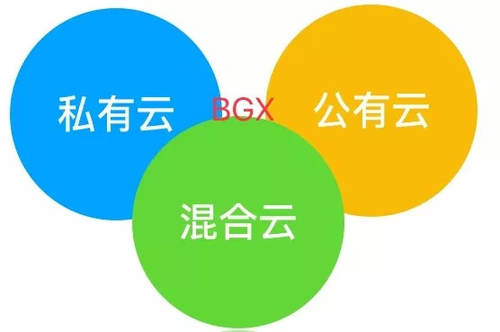 公有云是什么?揭秘企业级应用与个人用户之间的无限可能? 第2张 公有云是什么?揭秘企业级应用与个人用户之间的无限可能? 第2张