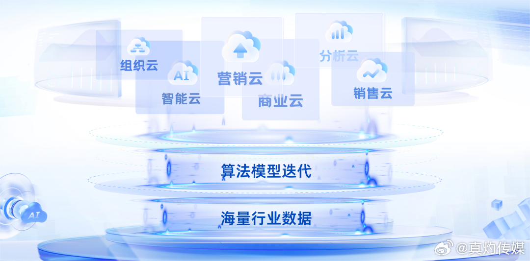 广州云原生AI解决方案是什么?云原生AI解决方案有哪些优势 第1张 广州云原生AI解决方案是什么?云原生AI解决方案有哪些优势 第1张