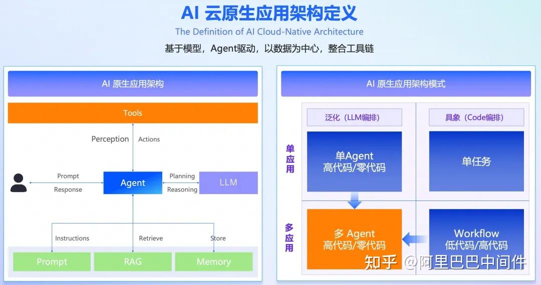 广州云原生AI解决方案是什么?云原生AI解决方案有哪些优势 第3张 广州云原生AI解决方案是什么?云原生AI解决方案有哪些优势 第3张