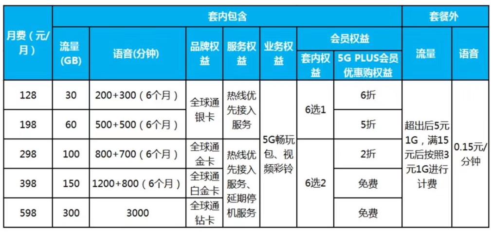 广州云米通信怎么样?云米通信套餐资费是多少