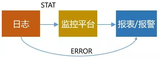 如何用perl实现实时日志监控与异常告警? 第3张 如何用perl实现实时日志监控与异常告警? 第3张