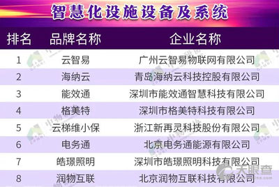 广州云智易物联网有限公司靠谱吗?物联网解决方案哪家强 第2张 广州云智易物联网有限公司靠谱吗?物联网解决方案哪家强 第2张