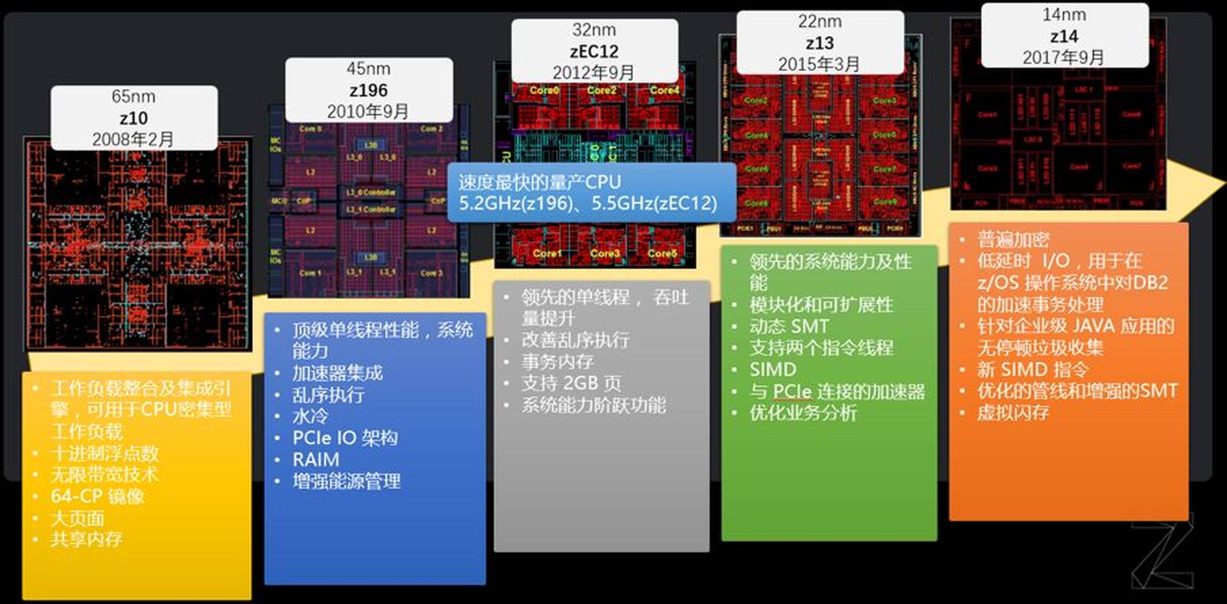 ibm服务器架构揭秘,为何ibm服务器在业界独树一帜,其核心架构有何独特之处? 第1张 ibm服务器架构揭秘,为何ibm服务器在业界独树一帜,其核心架构有何独特之处? 第1张