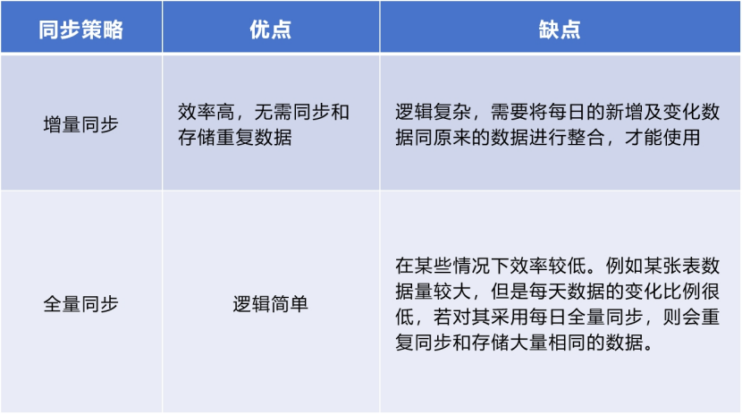 如何高效实现两个数据库之间的实时数据同步策略? 第3张 如何高效实现两个数据库之间的实时数据同步策略? 第3张