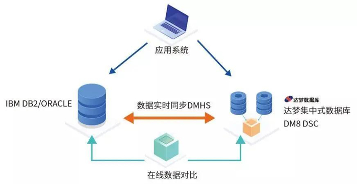 如何高效实现两个数据库之间的实时数据同步策略? 第2张 如何高效实现两个数据库之间的实时数据同步策略? 第2张