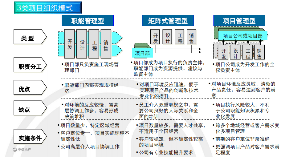 互联网公司项目运营到底管什么?项目运营经理职责与考核标准 第1张 互联网公司项目运营到底管什么?项目运营经理职责与考核标准 第1张