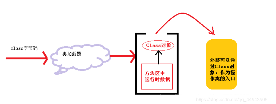 Java主类加载的原理及具体步骤详解? 第1张 Java主类加载的原理及具体步骤详解? 第1张