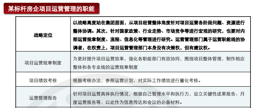 互联网公司项目运营到底管什么?项目运营经理职责与考核标准 第3张 互联网公司项目运营到底管什么?项目运营经理职责与考核标准 第3张