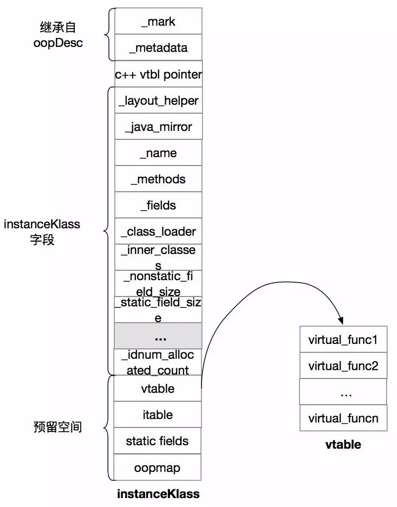 Java主类加载的原理及具体步骤详解? 第3张 Java主类加载的原理及具体步骤详解? 第3张