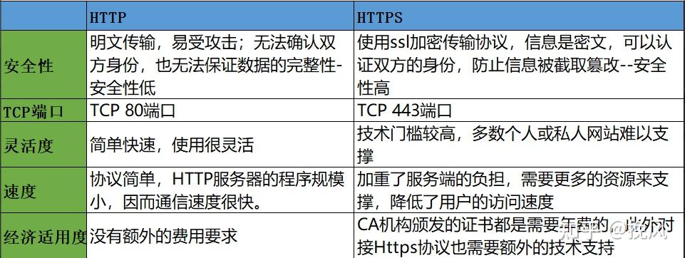 HTTP严格传输安全协议多少钱?HSTS配置费用详解 第1张 HTTP严格传输安全协议多少钱?HSTS配置费用详解 第1张