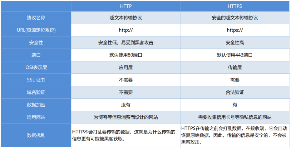 HTTP严格传输安全协议多少钱?HSTS配置费用详解 第2张 HTTP严格传输安全协议多少钱?HSTS配置费用详解 第2张