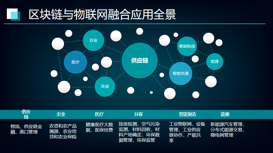 互联网区块链数据连接能做啥?区块链数据连接应用场景有哪些 第3张 互联网区块链数据连接能做啥?区块链数据连接应用场景有哪些 第3张