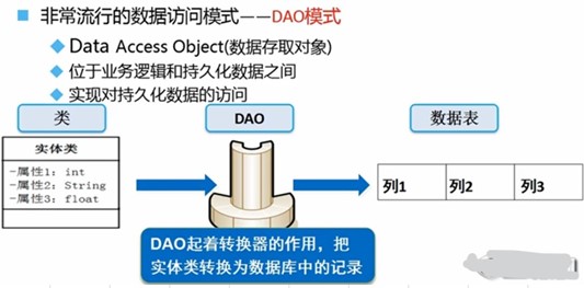 Java DAO方法编写技巧详解,如何高效实现数据访问? 第2张 Java DAO方法编写技巧详解,如何高效实现数据访问? 第2张