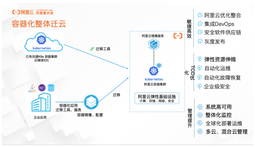 广州云原生应用迁云怎么操作?迁云解决方案有哪些 第1张 广州云原生应用迁云怎么操作?迁云解决方案有哪些 第1张