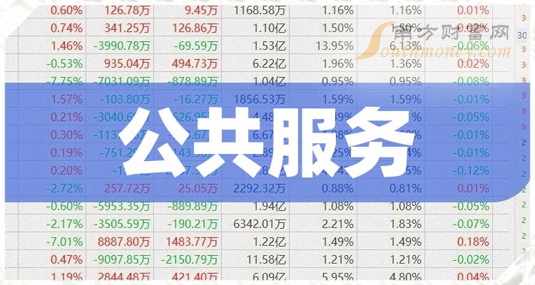 公有云服务上市公司有哪些?2026年市场表现如何? 第1张 公有云服务上市公司有哪些?2026年市场表现如何? 第1张