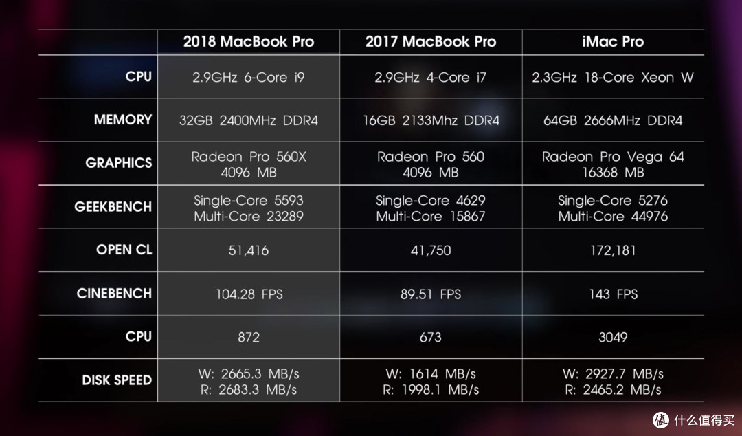 苹果电脑配置怎么选?MacBook Pro最新配置与价格详解 第2张 苹果电脑配置怎么选?MacBook Pro最新配置与价格详解 第2张