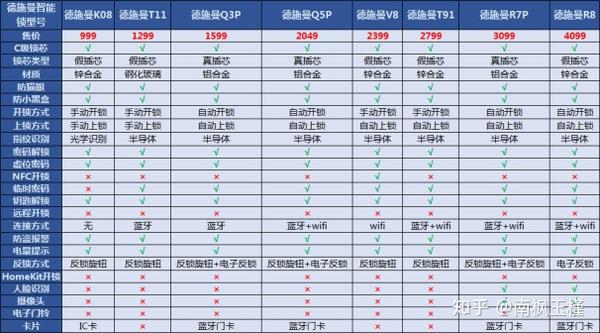 如何高效选购合适的安全组设置方案?性价比与安全性如何权衡? 第2张 如何高效选购合适的安全组设置方案?性价比与安全性如何权衡? 第2张