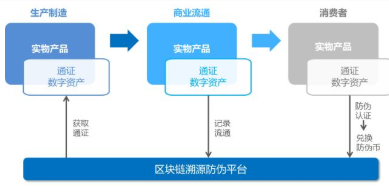 互联网区块链溯源无法连接怎么办?区块链溯源系统故障排查 第2张 互联网区块链溯源无法连接怎么办?区块链溯源系统故障排查 第2张