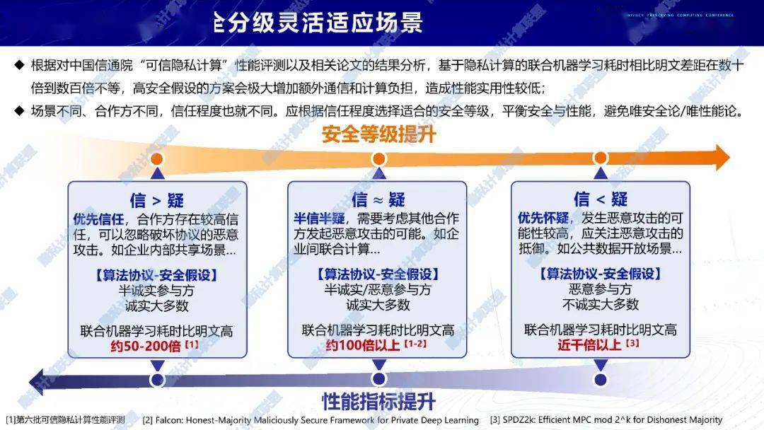 如何高效选购合适的安全组设置方案?性价比与安全性如何权衡? 第3张 如何高效选购合适的安全组设置方案?性价比与安全性如何权衡? 第3张