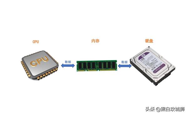 除了硬盘,PC机外存储器还有哪些常见类型? 第1张 除了硬盘,PC机外存储器还有哪些常见类型? 第1张